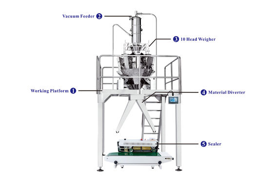37P/M Semi Automatic Pouch Verpakkingsmachine