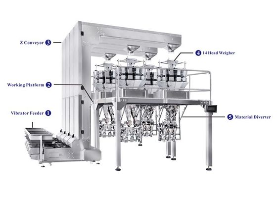 Volledig Automatische Kop Verpakkende Machine met Multihead-Weger voor de Verpakking van Snackvoedsel, Suikergoed