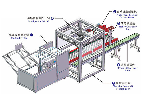 Food Industry Kenwei 500g Carton Packaging Line